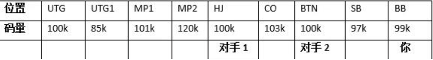 德扑圈官网德州扑克教学 ：成牌了转诈唬怎么打?偷鸡时怎么演?